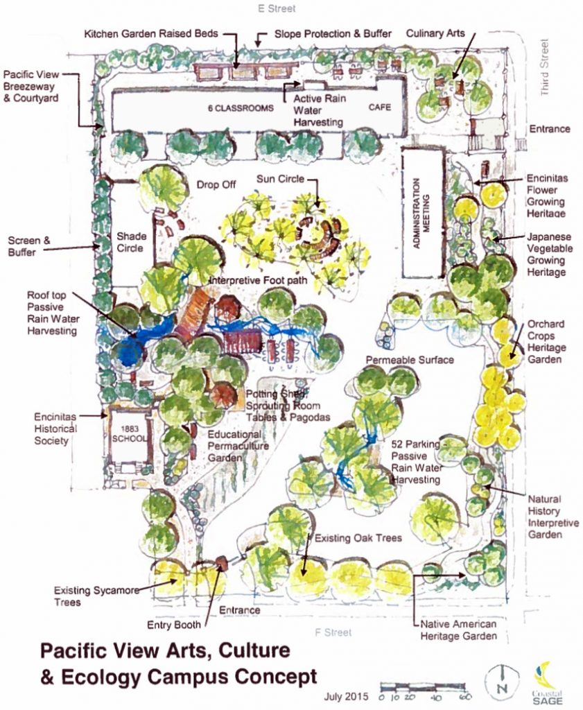 The Encinitas Arts, Culture and Ecology Alliance's rendering of its vision for the Pacific View property. The staff report notes that both top-ranked proposals come into conflict with existing zoning regulations. (Click to enlarge.)